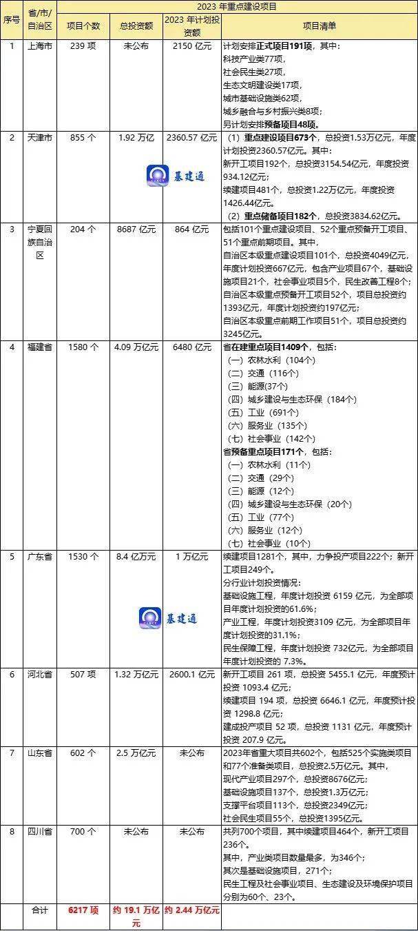 公路工程公路工程项目万博体育注册登录划分