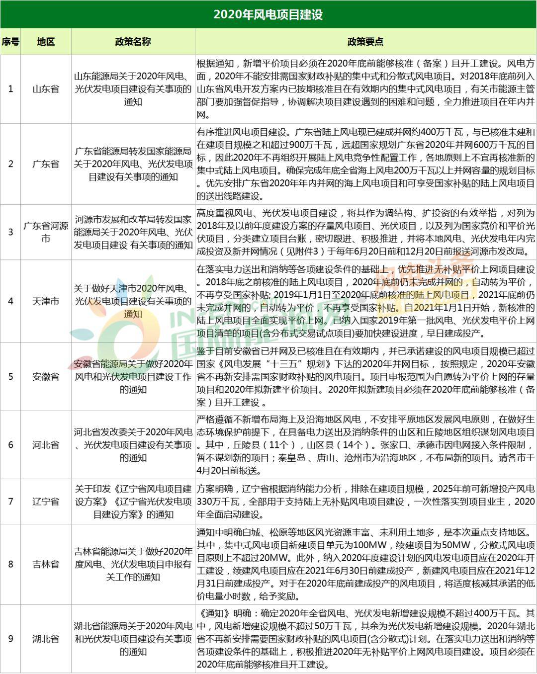 隧道工程免费施工方案大全2020年19个