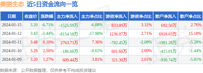 公路工程公路工程名词术语美丽生态（000