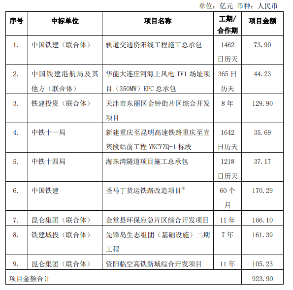 隧道工程海珠湾隧道中标单位1490亿！中