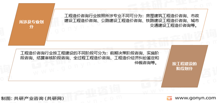 kaiyun体育官方网站全站入口公路工程