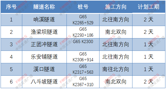 kaiyun登录入口登录官网隧道工程隧道