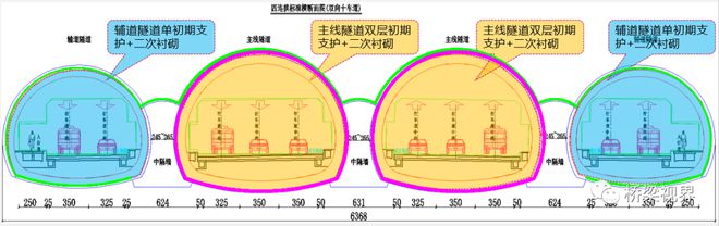 kaiyun登录入口登录官网桥梁隧道工程