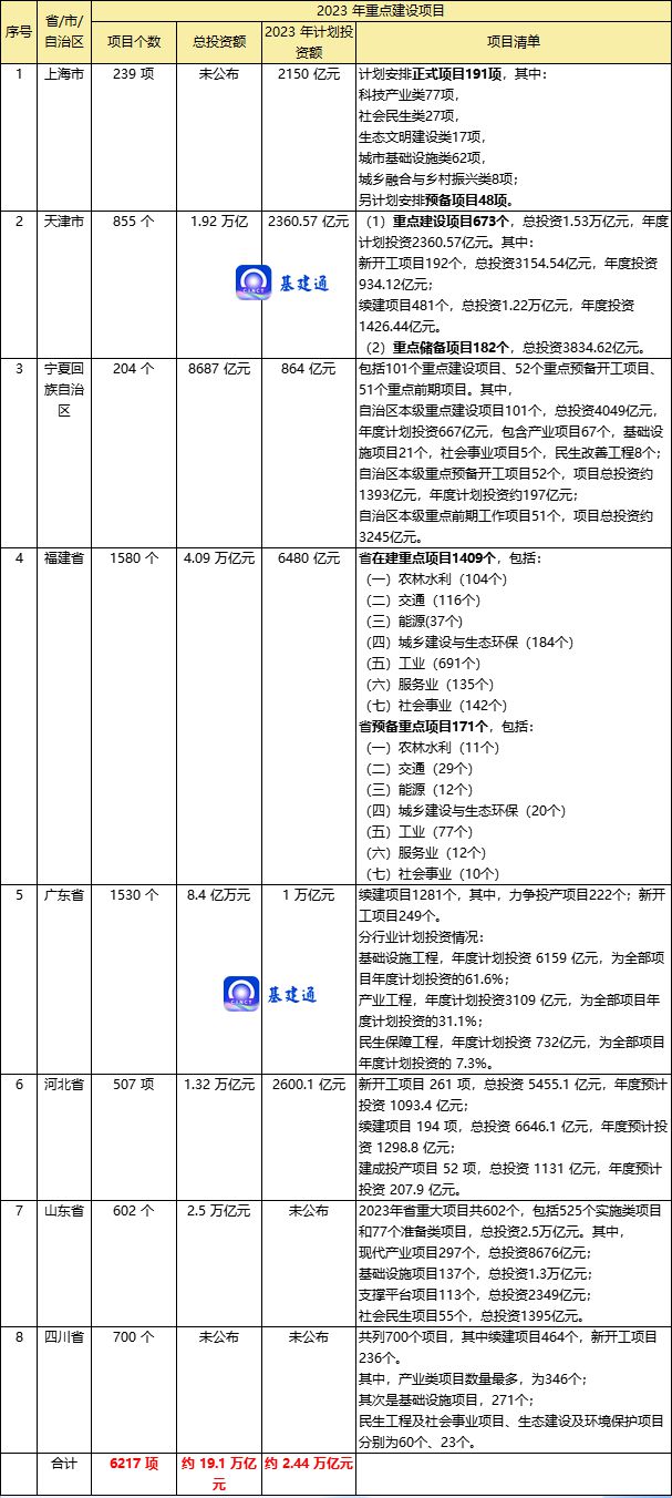 kaiyun体育官方网站全站入口公路工程