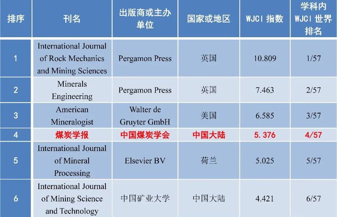 kaiyun登录入口登录官网公路工程《矿