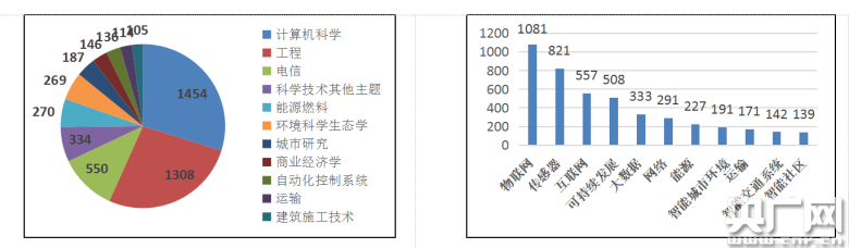 kaiyun登录入口登录官网公路工程公路