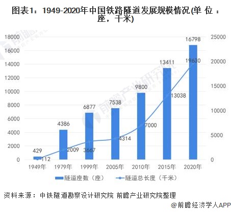 kaiyun体育官方网站全站入口公路分类