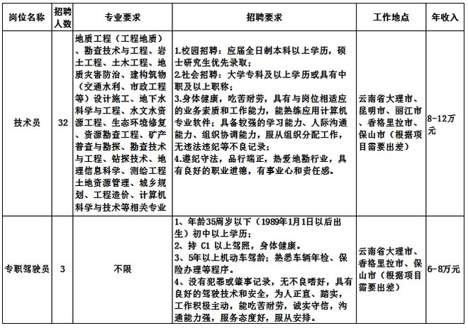 Kaiyun官方网站登录入口隧道工程隧道