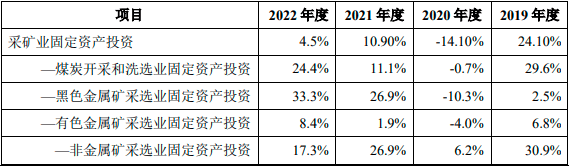 kaiyun登录入口登录官网隧道工程隧道