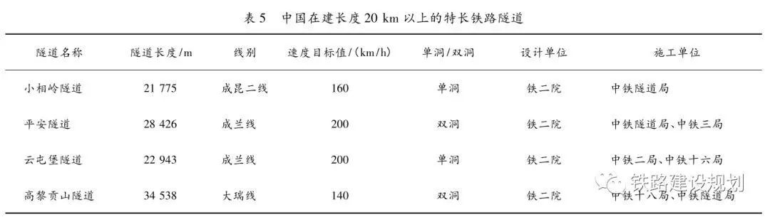 kaiyun体育官方网站全站入口隧道工程