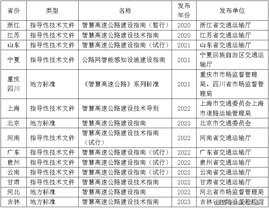 Kaiyun官方网站登录入口公路工程公路