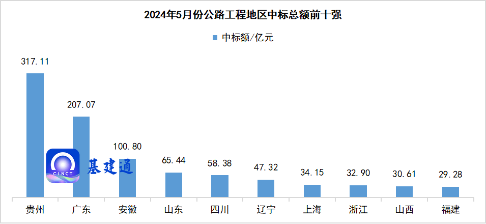 开云Kaiyun官方网站施工技术｜115