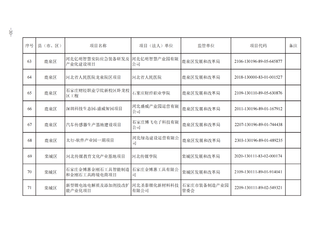 kaiyun开体育官方全国多省市2024