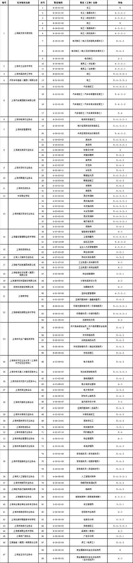 kaiyun官方下载，2024年上海市社