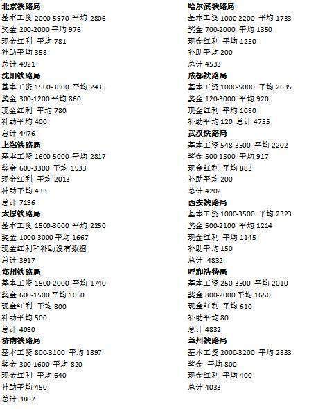 开云Kaiyun官方网站，盘点全国18个