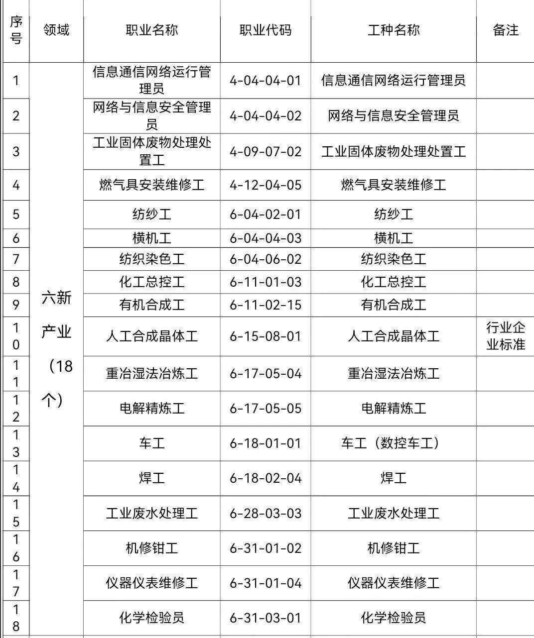 kaiyun开体育官方，尚属首次 《宁夏