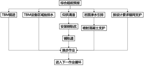 kaiyun官方下载，TST地震波法和C