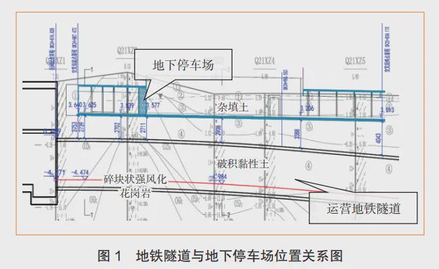 开云Kaiyun官方网站，【论文】浅埋地