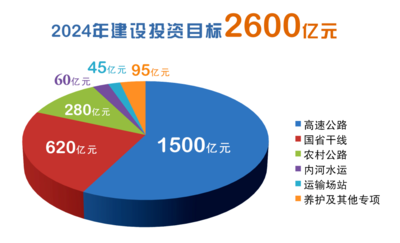 开云体育，涉及泸古高速、泸州长江五桥……