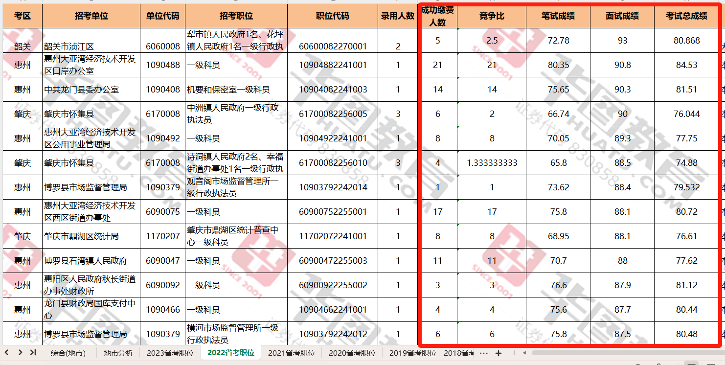 开云体育，2024年广东公务员考试职位表