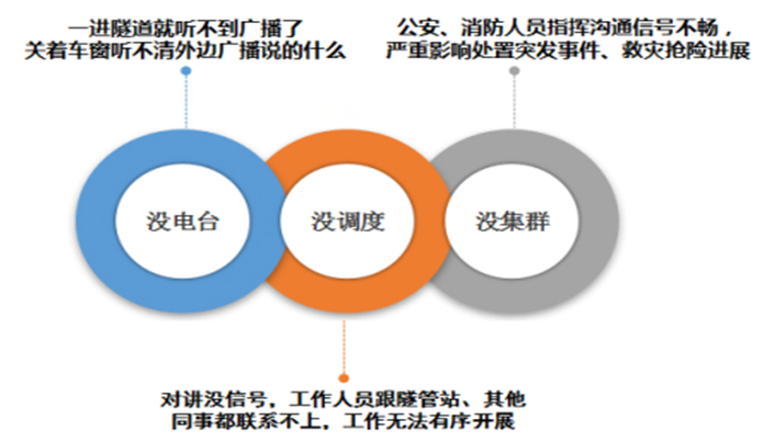 开云体育，隧道无线调频覆盖与隧道IP定压