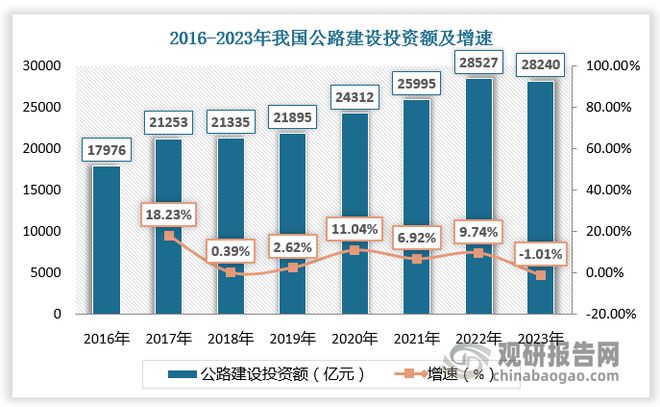 kaiyun官方下载，中国高速公路行业发