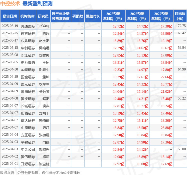 kaiyun官方下载，中控技术：7月29
